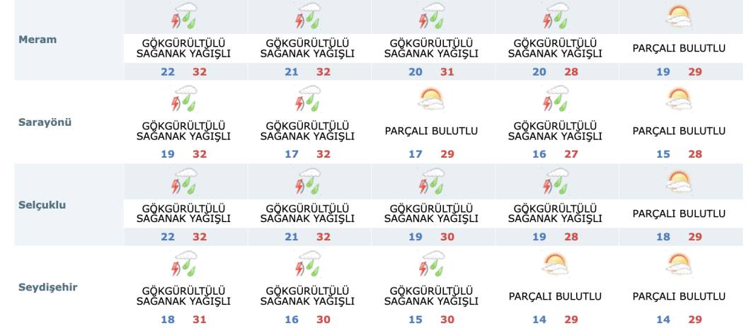 Yağmur Konya’ya giriş yaptı! Yarın daha çok ıslatacak 13